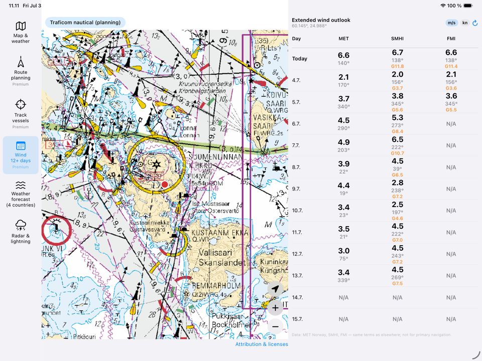 12-day wind comparison from three sources